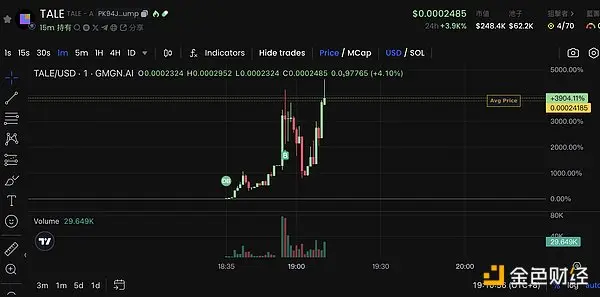 1 小时 15 倍,AI Meme 冲浪者防沉迷指南